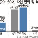 엠지세대 이미지