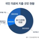 해전실비 한국경제