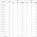 농기계운전기능사 응시인원, 합격률 (2017년까지) 이미지