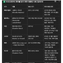 미국 대통령으로부터 축하전화를 받지못한 국가들과 대통령 이미지