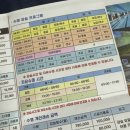 동진스포츠센타사우나 | 신사 잠원 신사스포츠센터 헬스 수영 골프 사우나 : 수영강습 자유수영 후기