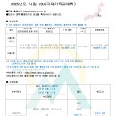 ＜사립＞ 2025년도 ICU (국제기독교대학) 이미지