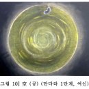 만다라에서 만나는 경험 이야기 - 여신의 경험 이야기 이미지