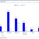 원텍(216280): 의료/미용기기 업체 중. 지켜볼만한 기업 중 하나