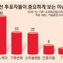 美 대선후보 &#39;헬스케어 공약&#39;, 누가 당선되더라도 국내 제약사 기술수출 &#39;청신호&#39;