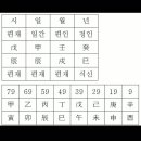 일본 샤프(SHARP) 전기의 창업인 하야카와 도쿠지 이미지