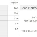 (주)대림씨푸드 이미지