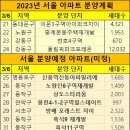 성북-장위-4321 | 2023년 서울 아파트 분양계획 청약일정