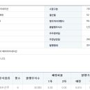 에이아이솔루션