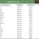 내안에 약초 이미지