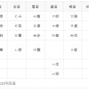 훈민정음 이미지