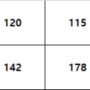 23회차 로또 당첨번호 82,12번(진민호, 김홍숙님) 이미지