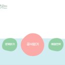 호크마수학학원 - 은평구 연서로 86 | 호크마수학학원