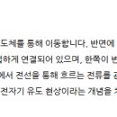 전류와 자기장 이미지