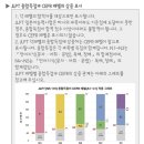 영어 초중급(비대면) | 2025년 2차 JLPT N3 합격