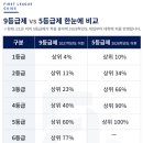 퍼스트리그수학학원