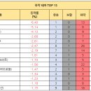 유진케미칼이엔지