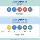 1183회 로또 로메(펌) 이미지