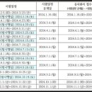 그린요양보호사교육원 이미지