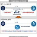 &#34;거짓 기부금영수증 사라진다&#34;…전자기부금영수증 발급 시행 이미지