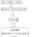 제 427호 1988년 4월 1일 발행 이미지