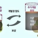 이양제 이미지