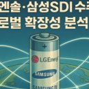 (주)하나리사이클링 네이버블로그