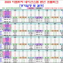 2023 아프리카 네이션스컵 본선 조별리그 경기일정 및 결과 [2024-01-26 12:00 현재 종료] 이미지