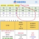 동탄 오늘의 실거래 (5월,주간) 이미지