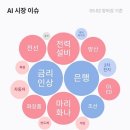 필휴먼테크