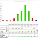 [스위스 램블] 토트넘 홋스퍼 21-22 시즌 재정 보고서 이미지