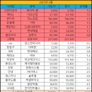 리노시스템산업 이미지