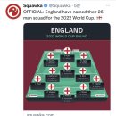 [Squawka] 잉글랜드 대표팀 스쿼드 뎁스 이미지