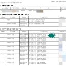 남면농협주유소 이미지
