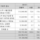 기신정기(주)2공장