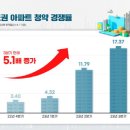 예감공인중개사사무소 이미지