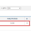 보수2차 봄여름가을겨울 이미지