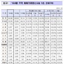 2019년 9월 주택 매매거래량은 6.4만 건, 9월 전월세 거래량은 14.8만 건 이미지