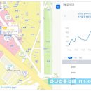 선산대로3-2 이미지
