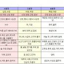 인문힐링센터 여명 이미지