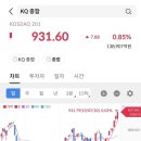 더코디