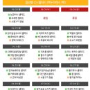 알로만충청 | [본핏] 샐러드 &amp; 고단백 라이스~ 단백질 가득 2주다이어트도시락~