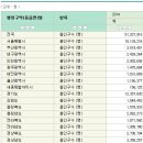 현행 보건정책 자료 제시와 이해도(의사인력,의료기관)(수정/보완완료) - 1조 이미지