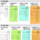 [선거참여 홍보용] 6.2지방선거 투표용지 8장 이렇게 달라요 이미지