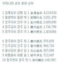 성불나라 이미지