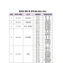기업전문 예죽 행정사사무소 이미지