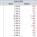 윤진파트너스