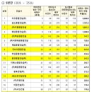 삼도종합건설㈜ 이미지