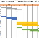 구성 태양광발전소 이미지