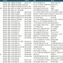 계룡시공장